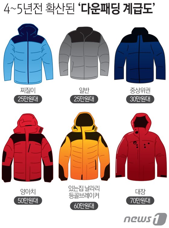 본문 이미지 - ⓒ News1 최진모 디자이너