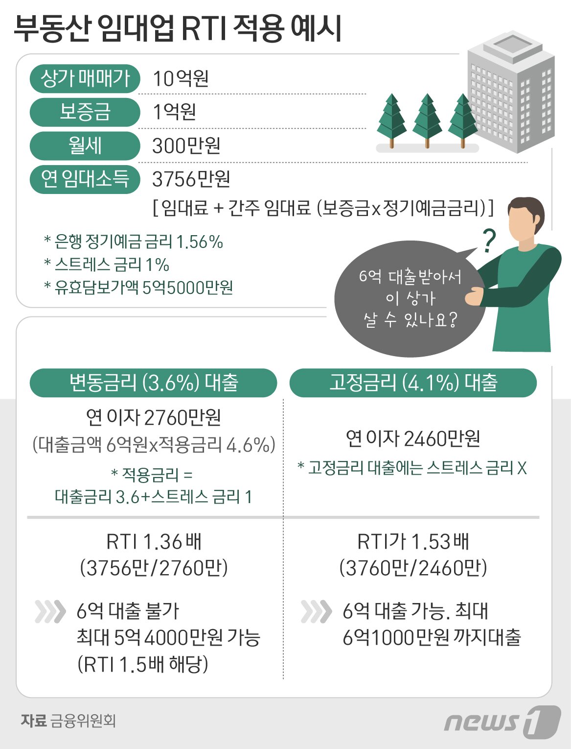 본문 이미지 - ⓒ News1 방은영 디자이너