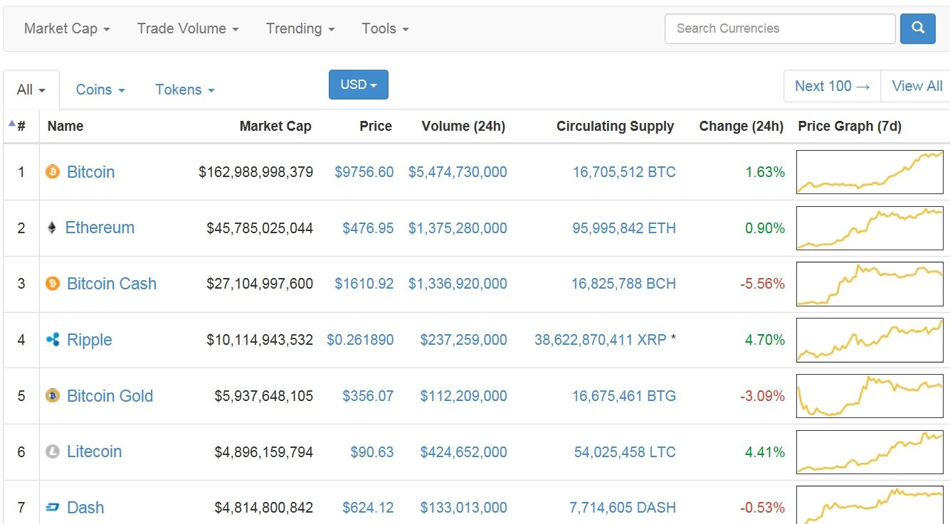 본문 이미지 - 코인마켓캡 갈무리