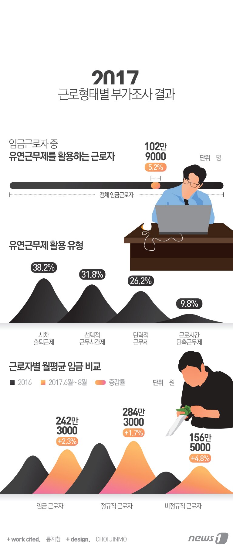 본문 이미지 - ⓒ News1 최진모 디자이너