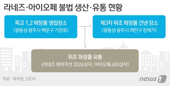 본문 이미지 - ⓒ News1 이은주 디자이너