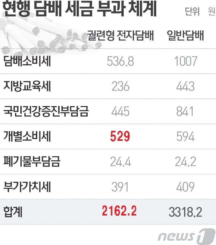 본문 이미지 - ⓒ News1 최진모 디자이너