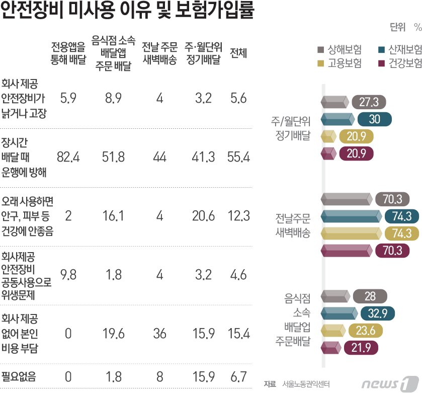 본문 이미지 - ⓒ News1 최진모 디자이너