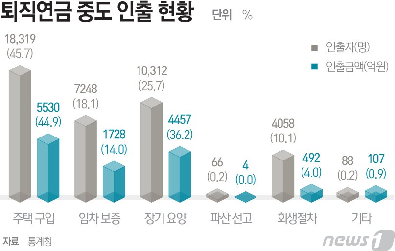 본문 이미지 - ⓒ News1 최진모 디자이너