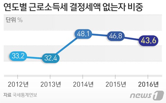 본문 이미지 - ⓒ News1 방은영 디자이너