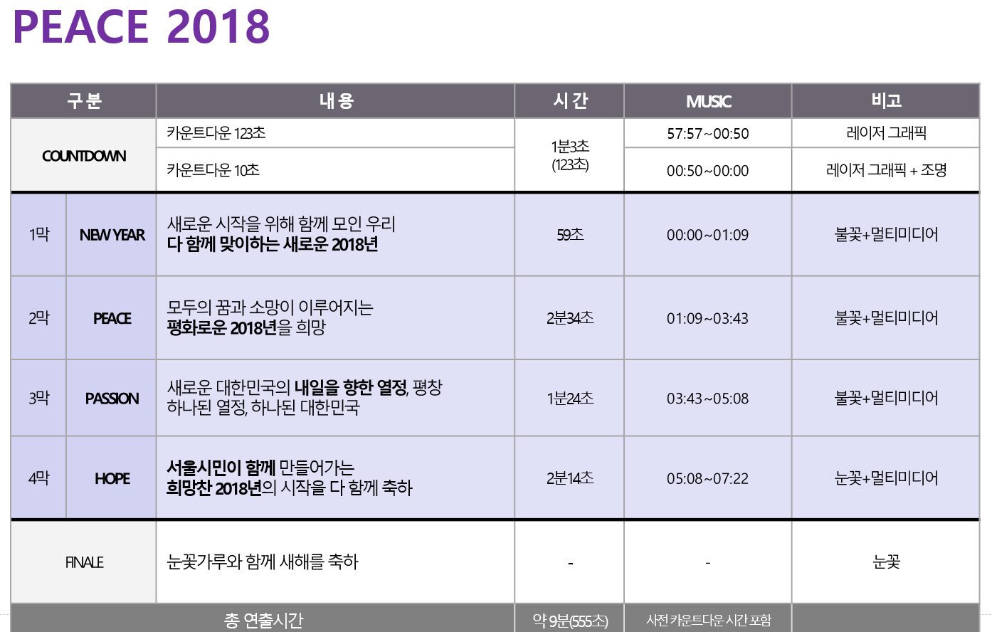 본문 이미지 - 카운트 다운 불꽃쇼 구성ⓒ News1