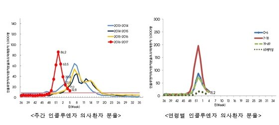 본문 이미지 - ⓒ News1