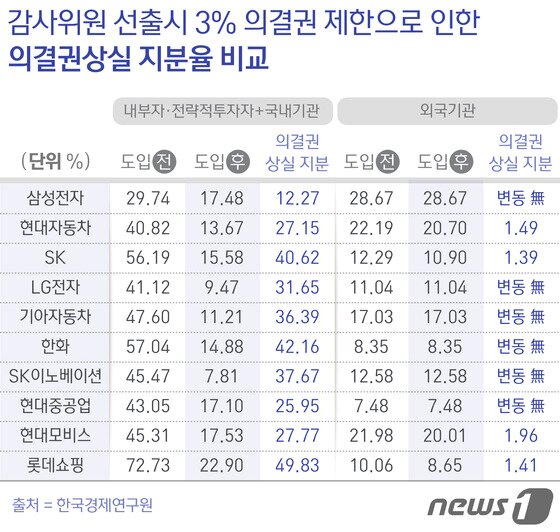 본문 이미지 - ⓒ News1 방은영 디자이너