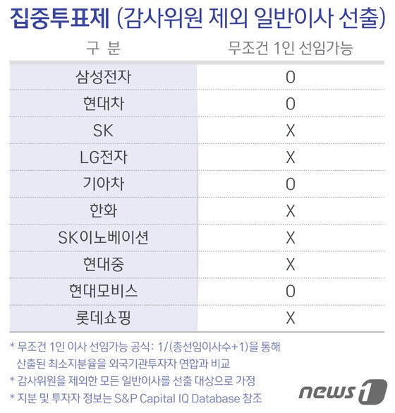본문 이미지 - ⓒ News1 방은영 디자이너