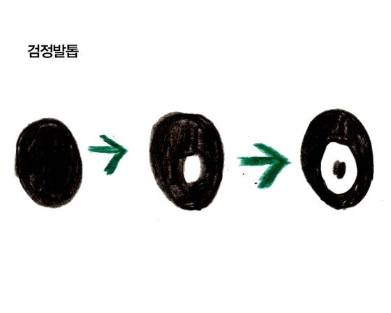 본문 이미지 -  