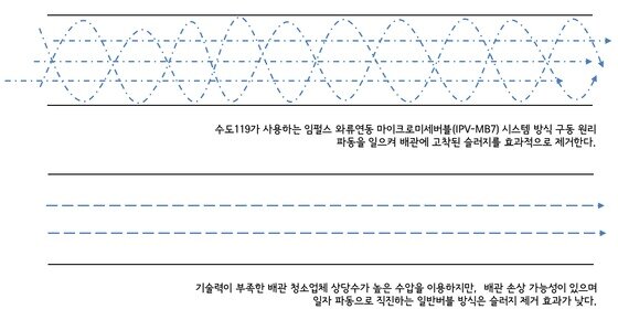 본문 이미지 - ⓒ News1