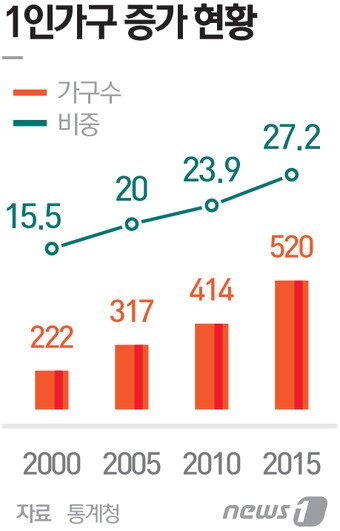 본문 이미지 - ⓒ News1 최진모 디자이너