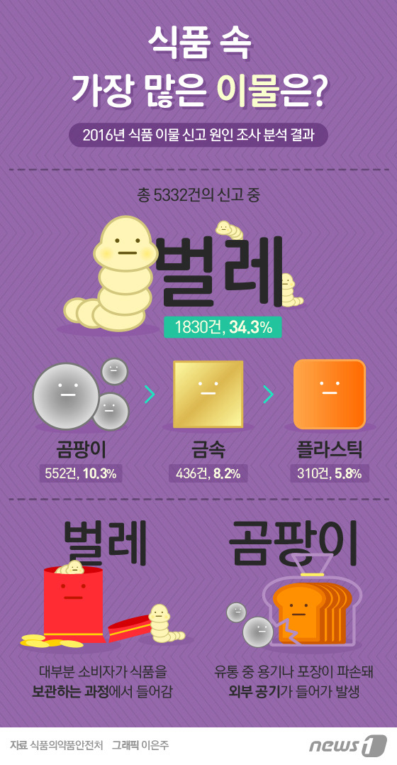 (서울=뉴스1) 이은주 디자이너 =