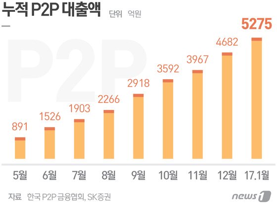 본문 이미지 - ⓒ News1 최진모 디자이너