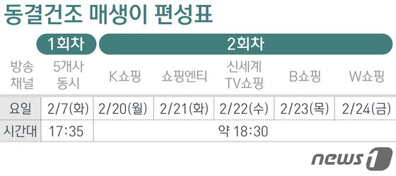 본문 이미지 - ⓒ News1 방은영 디자이너