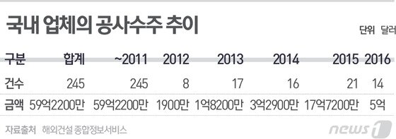 본문 이미지 - ⓒ News1 최진모 디자이너