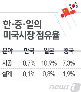 본문 이미지 - ⓒ News1 최진모 디자이너