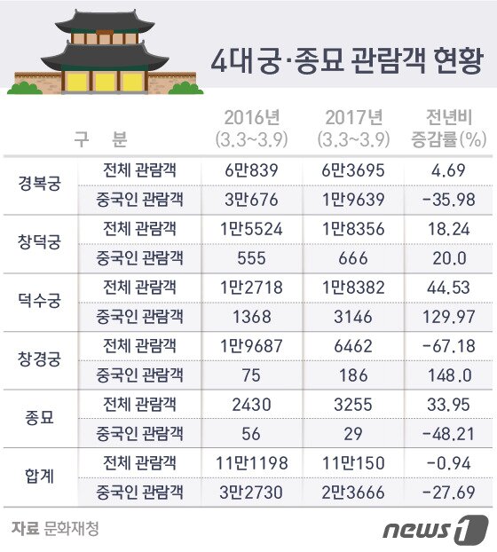 본문 이미지 - ⓒ News1 방은영 디자이너