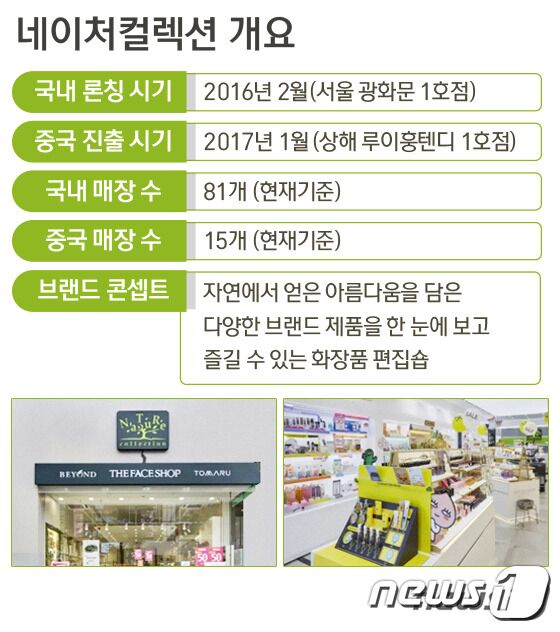© News1 방은영디자이너