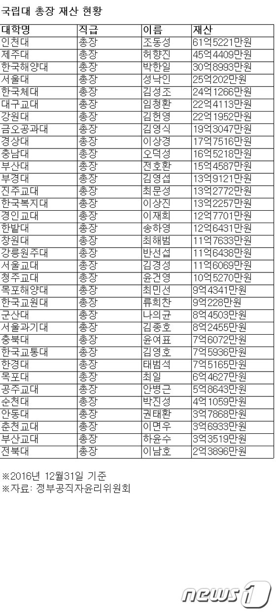 본문 이미지 - ⓒ News1