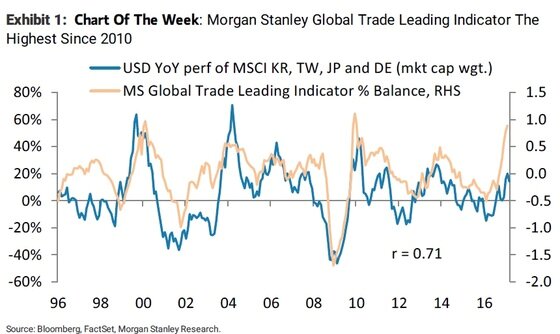 본문 이미지 - ⓒ News1
