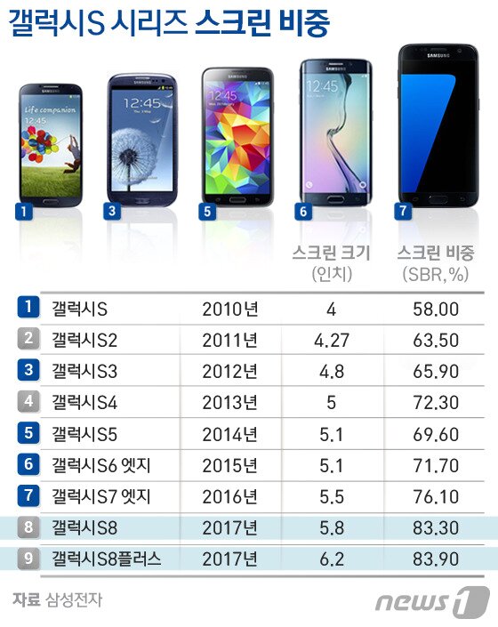 본문 이미지 - ⓒ News1 방은영 디자이너