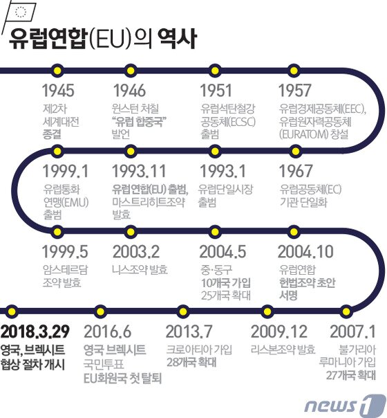 본문 이미지 - ⓒ News1 DB