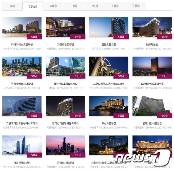 본문 이미지 - 한국관광공사ⓒ News1