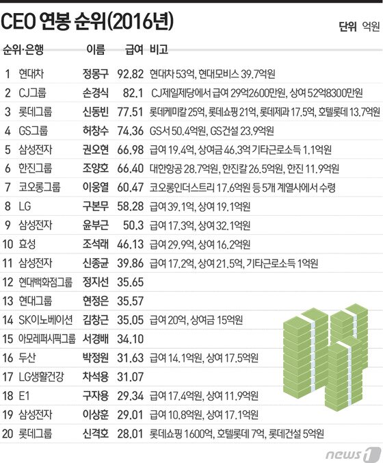 본문 이미지 - ⓒ News1 최진모 디자이너