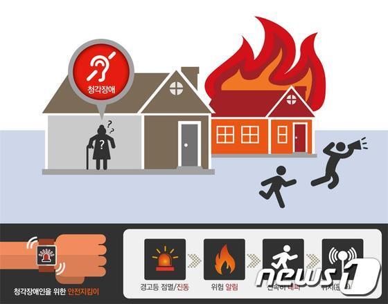 본문 이미지 - ㈜휴먼미디어테크 ‘소리우산밴드’ 작동 개념도 ⓒ News1 김춘상 기자