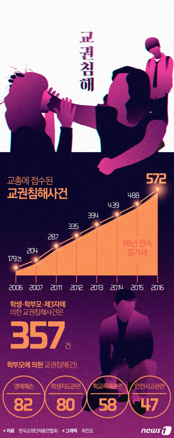 본문 이미지 - ⓒ News1 최진모 디자이너