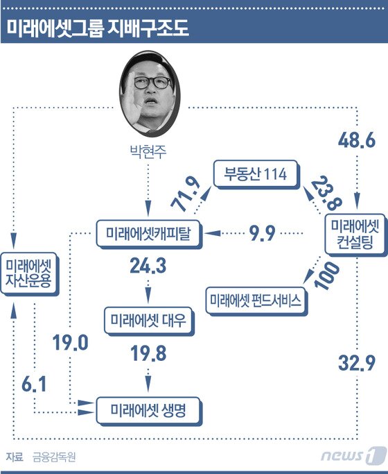 본문 이미지 - ⓒ News1 최진모 디자이너