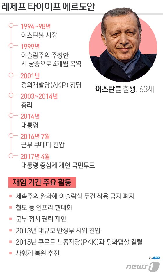 본문 이미지 - ⓒ News1 방은영 디자이너