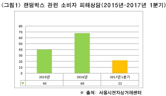 본문 이미지 - ⓒ News1