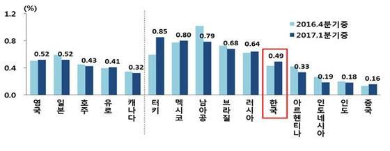 본문 이미지 - G20 국가 통화의 환율 변동성 ⓒ News1