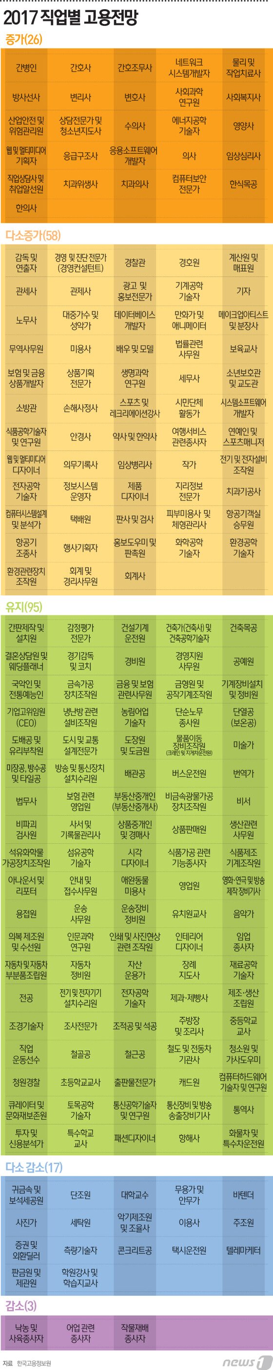 본문 이미지 - ⓒ News1 최진모 디자이너