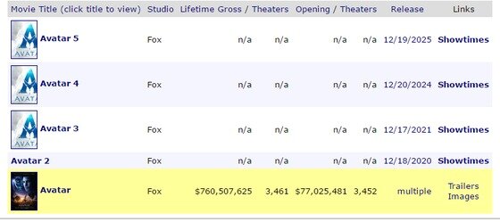 본문 이미지 - '아바타' 시리즈 개봉일이 공개됐다. ⓒ News1star / 박스오피스모조