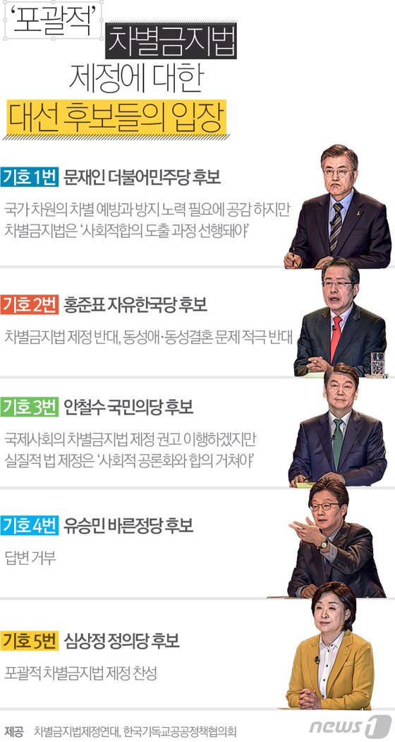 본문 이미지 - ⓒ News1 최진모 디자이너
