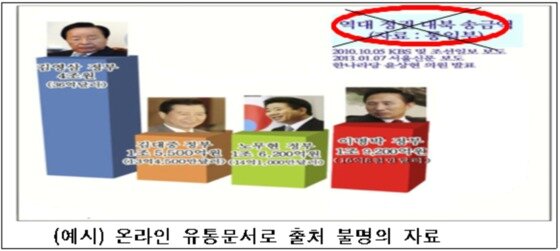 본문 이미지 - ⓒ News1