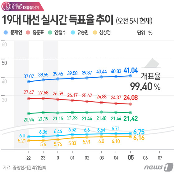 (서울=뉴스1) 최진모 디자이너 =