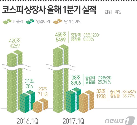 본문 이미지 - ⓒ News1 최진모 디자이너
