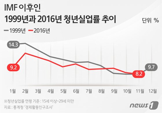 본문 이미지 - ⓒ News1 이은주 디자이너