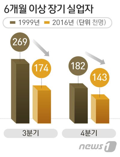 본문 이미지 - ⓒ News1 방은영 디자이너