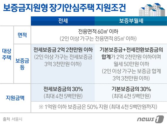 본문 이미지 - ⓒ News1 이은주 디자이너