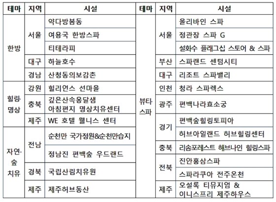 본문 이미지 - 웰니스관광 25선 ⓒ News1