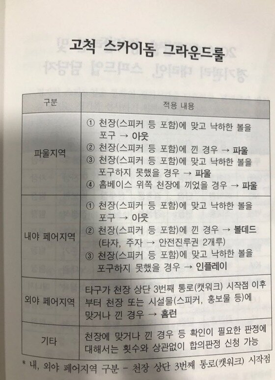 본문 이미지 - KBO의 고척스카이돔 규정. ⓒ News1