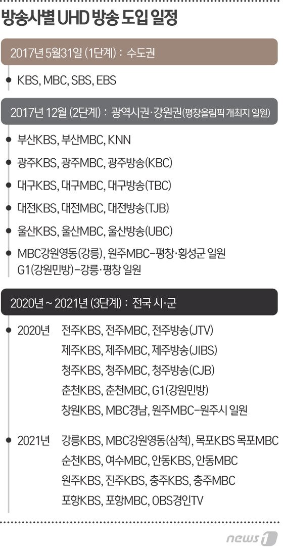 본문 이미지 - ⓒ News1 최진모 디자이너