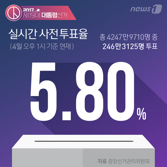 (서울=뉴스1) 방은영 디자이너 =