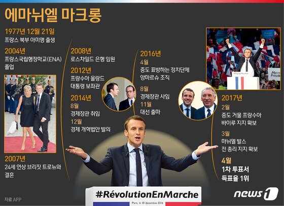 본문 이미지 - ⓒ News1 이은주 디자이너