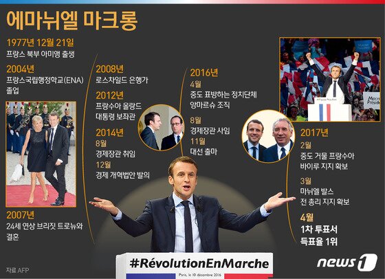 본문 이미지 - ⓒ News1 이은주 디자이너